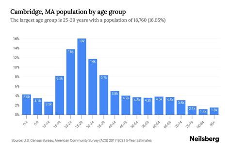 cambridge ma demographics|life expectancy in cambridge.